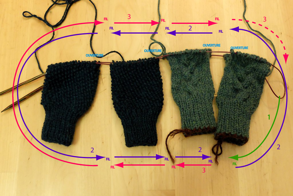 tricotator pouces